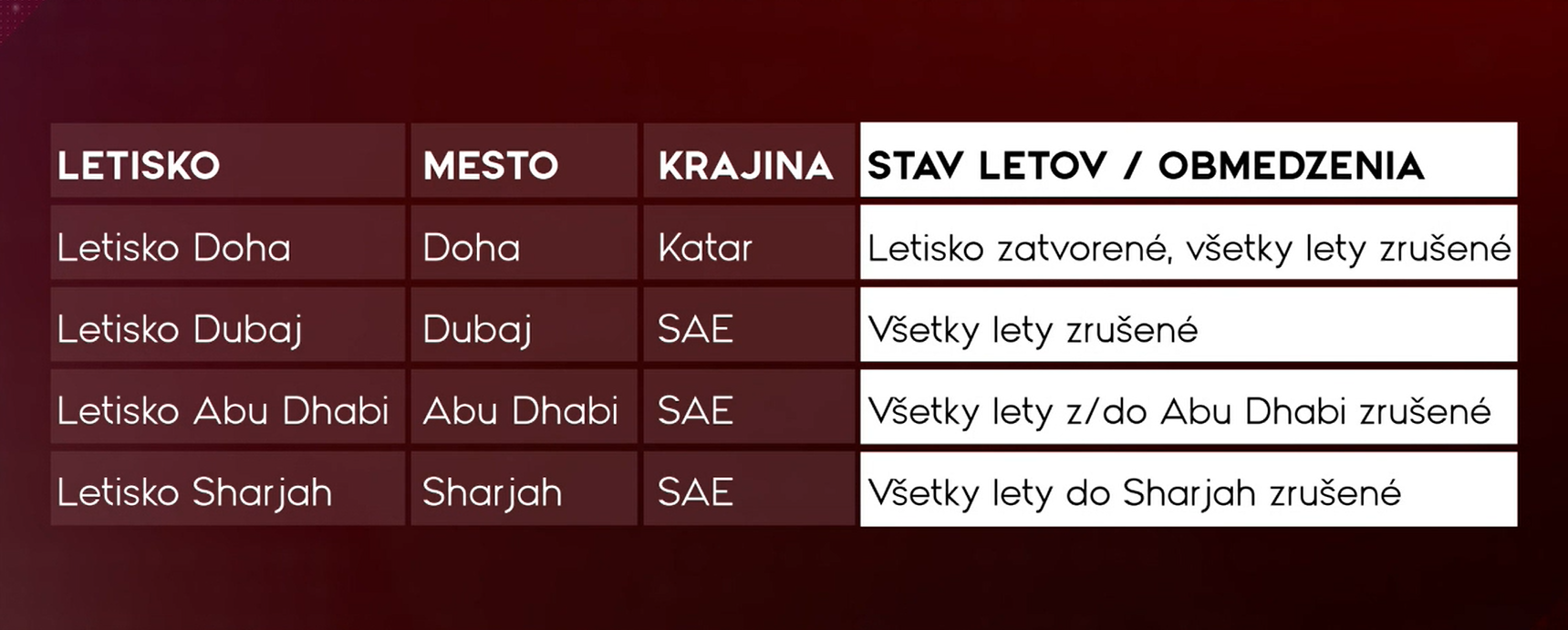 letisko blizky vychod 
